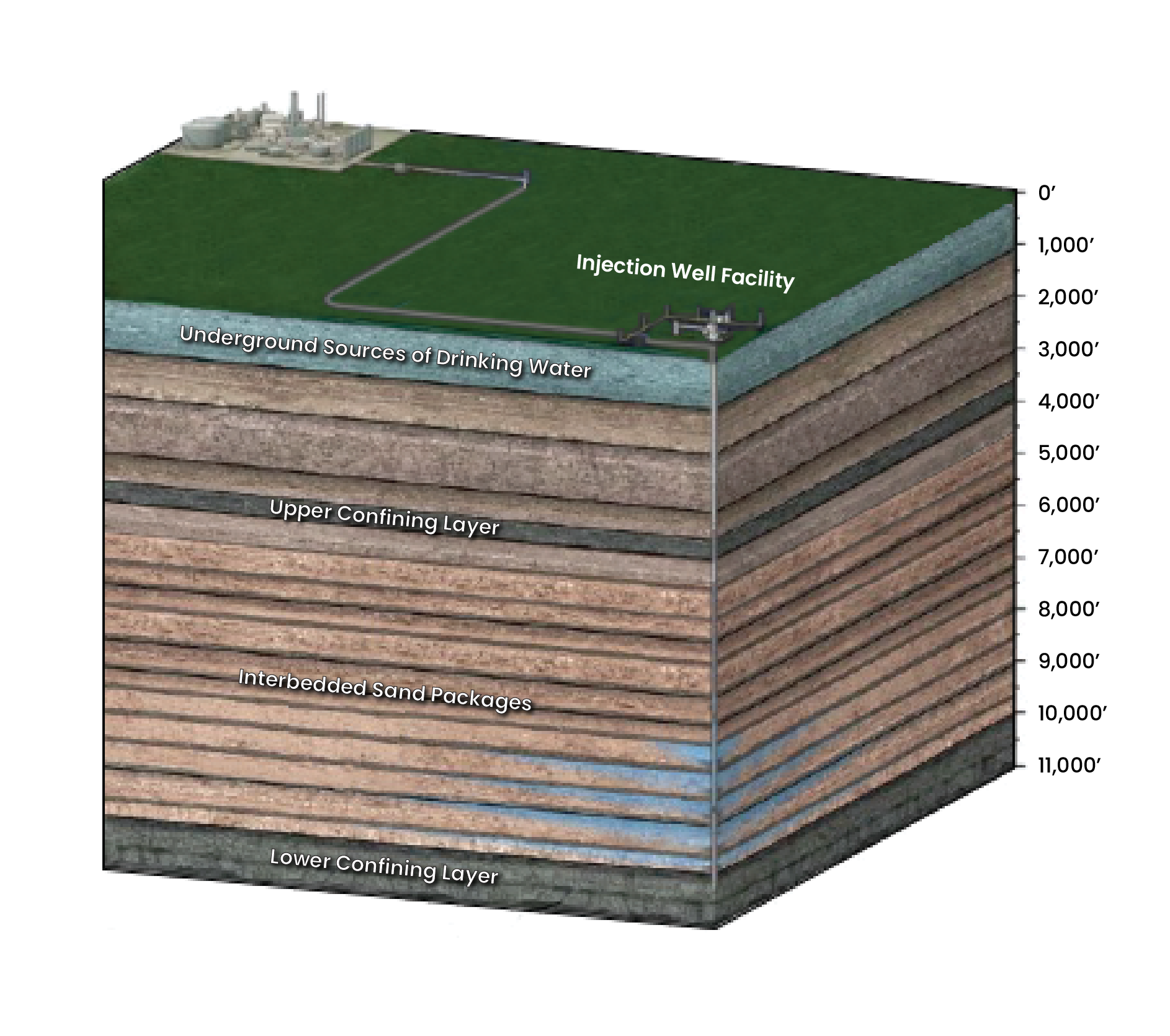 Blue Sky Infrastructure’s Louisiana River Parish Sequestration Project 